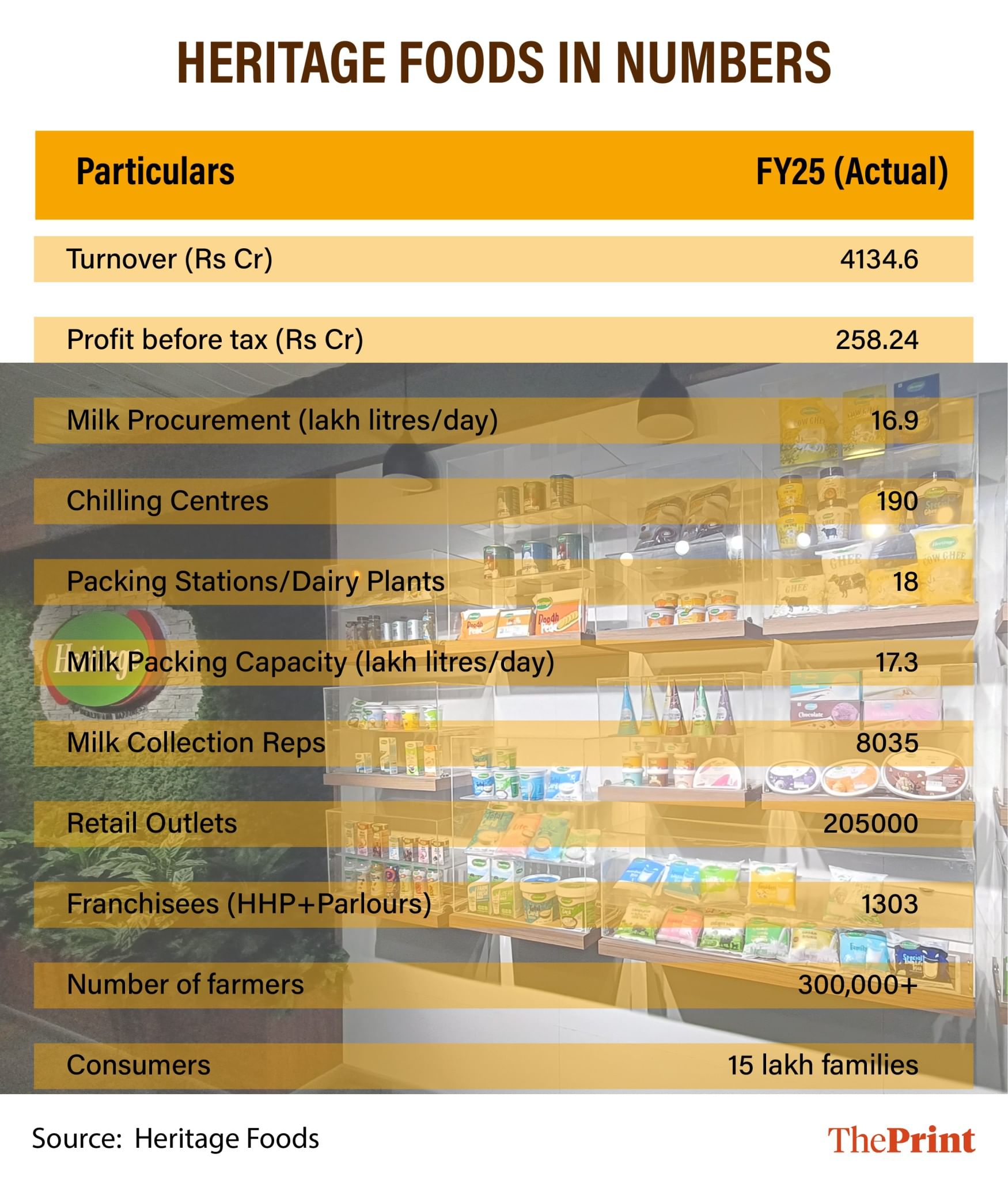 Infographic: Manali Ghosh | ThePrint