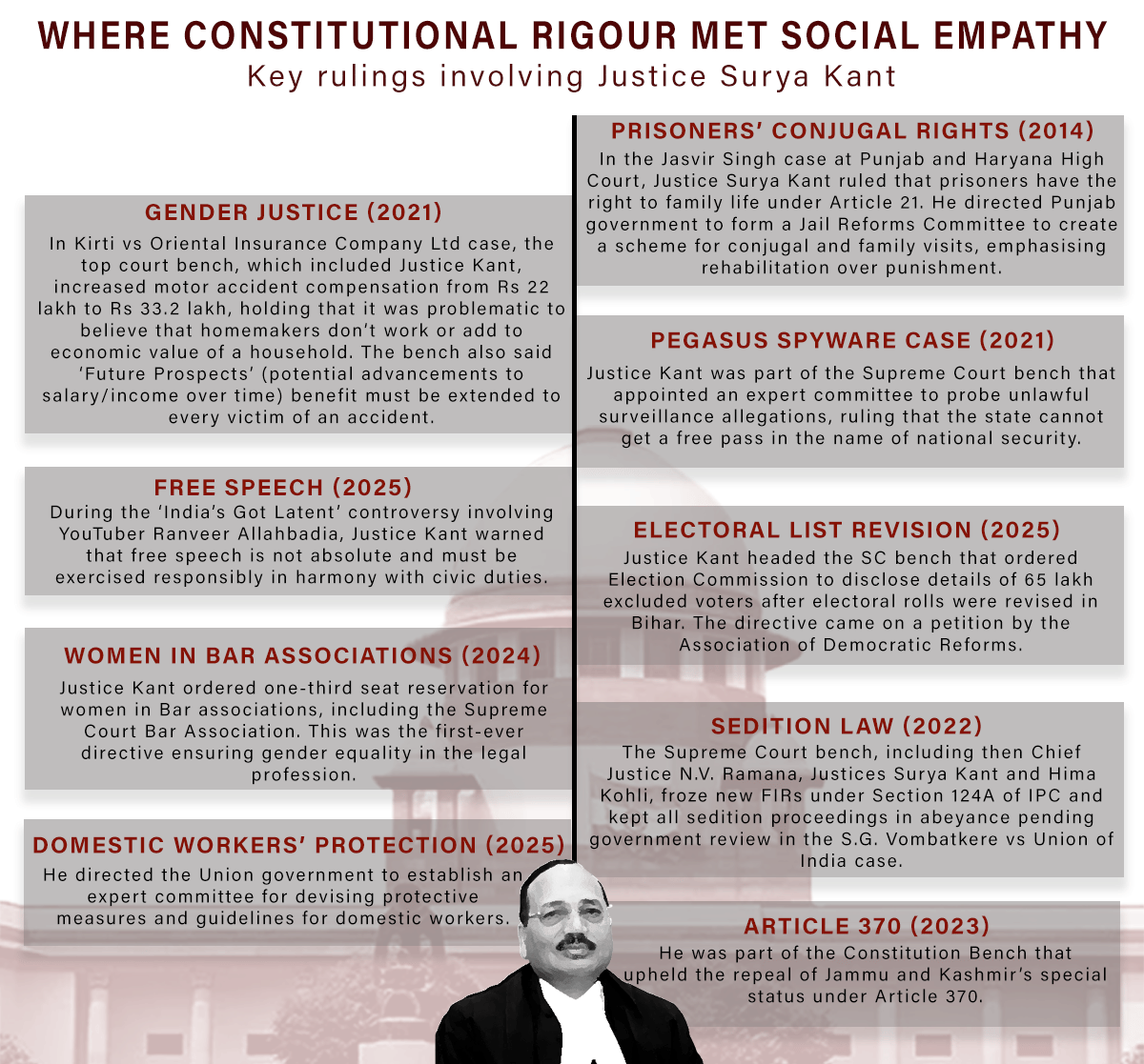 Infographic by Sonali Dub | ThePrint