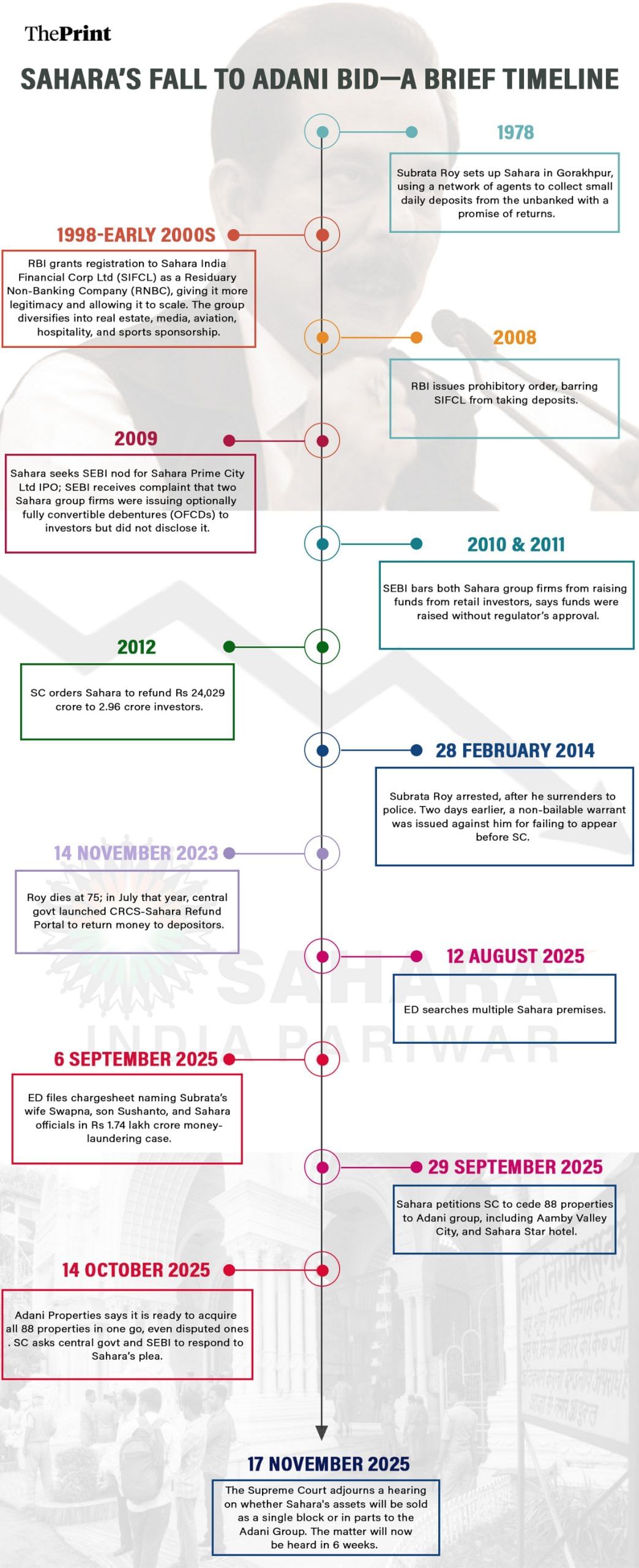 ग्राफिक: दीपाक्षी शर्मा/दिप्रिंट