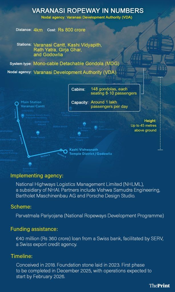 Varanasi ropeway