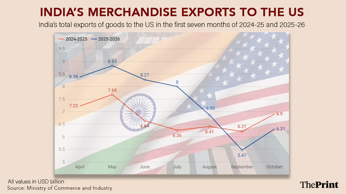 Graphic by Shruti Naithani | ThePrint