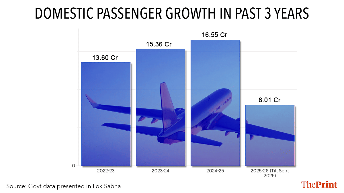 Graphics: Shruti Naithani/ThePrint