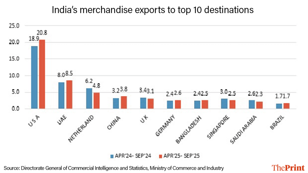 Graphics: Deepakshi Sharma, ThePrint