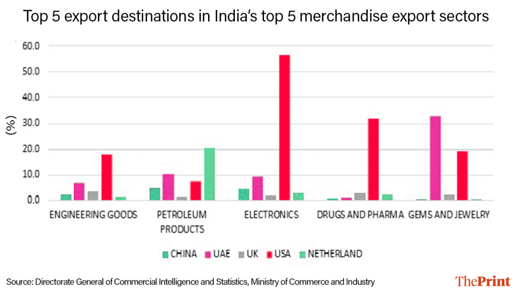 Graphics: Deepakshi Sharma, ThePrint