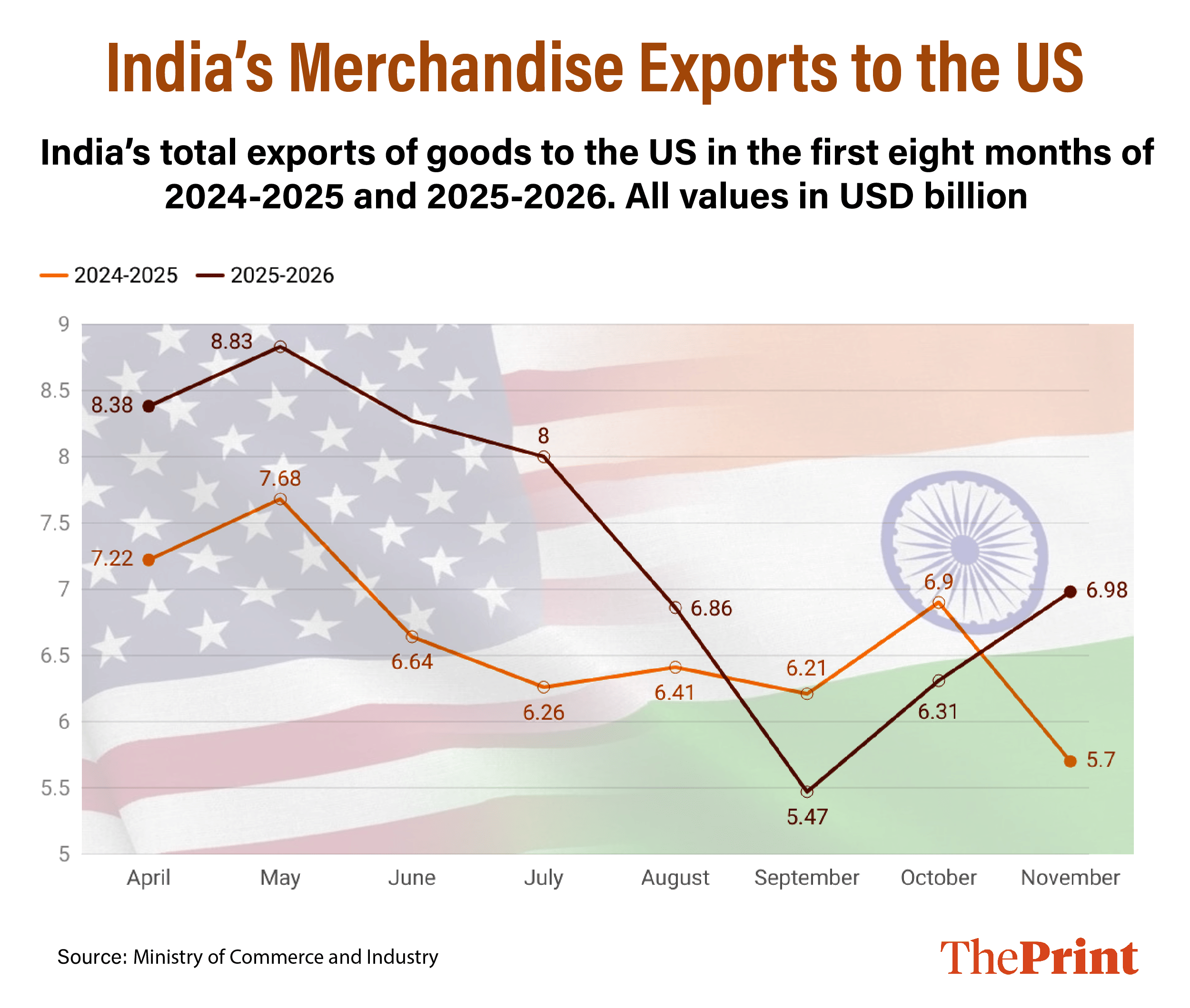 Graphics by: Deepakshi Sharma/ThePrint