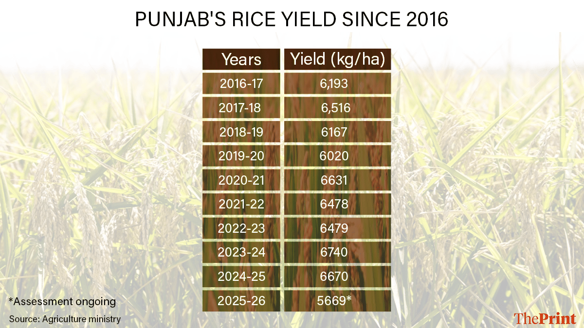 Graphics: Deepakshi Sharma/ThePrint