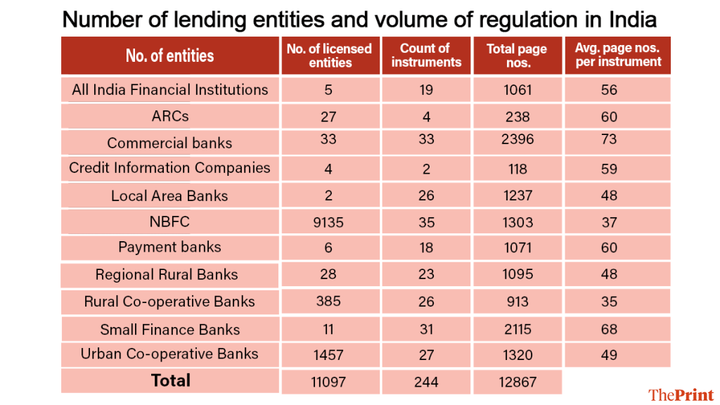 Graphic: Deepakshi Sharma, ThePrint