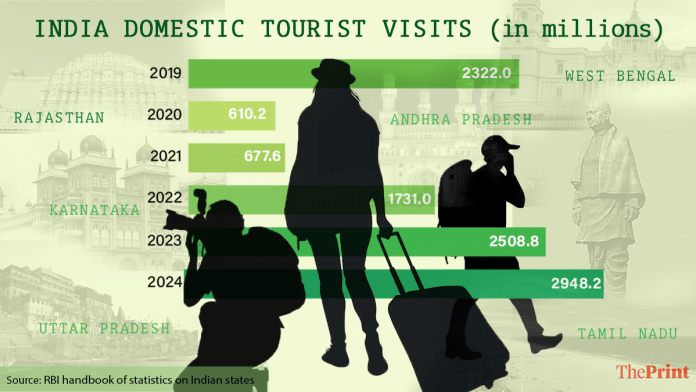 Graphics: Shruti Naithani/ThePrint