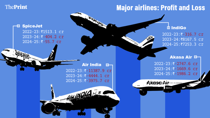 Featured image: Shruti Naithani/ThePrint Source: Govt data presented in Lok Sabha