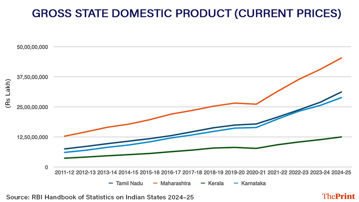 Infographic: Sonali Dub | ThePrint