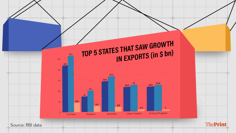 South rising, west slipping: India’s export map is being redrawn, shows RBI data