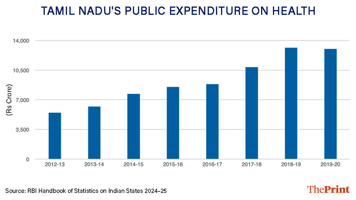 Infographic: Sonali Dub | ThePrint