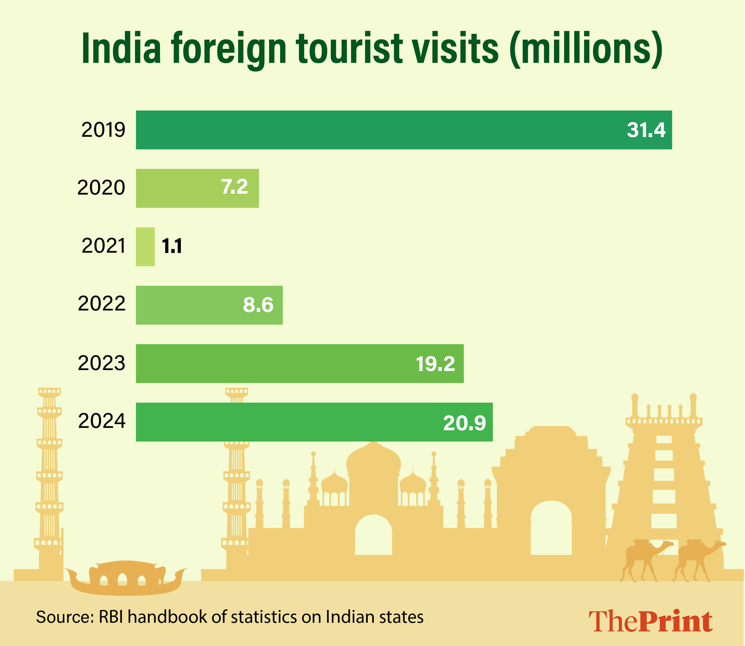 Graphics: Manali Ghosh/ThePrint