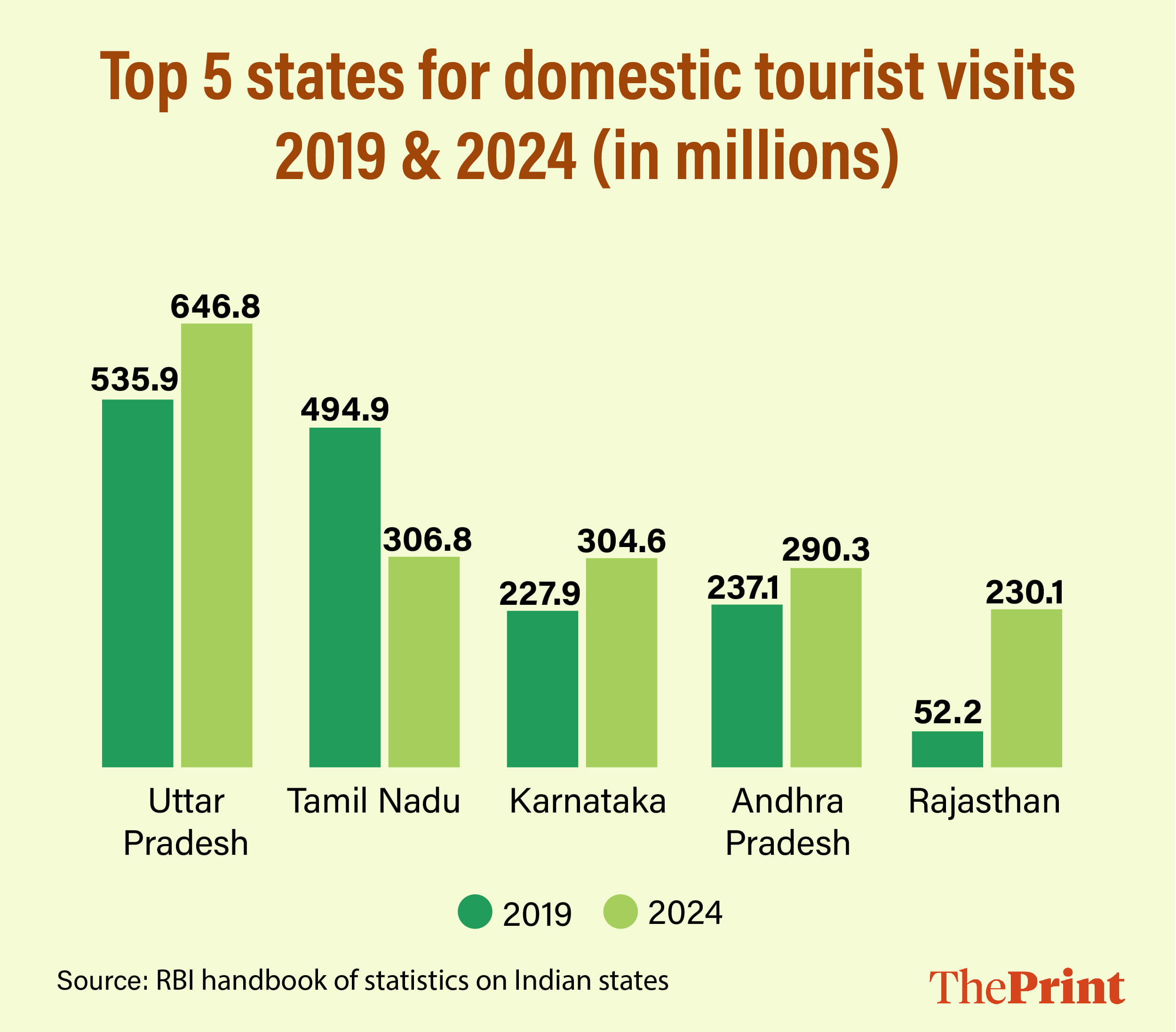 Graphics: Manali Ghosh/ThePrint