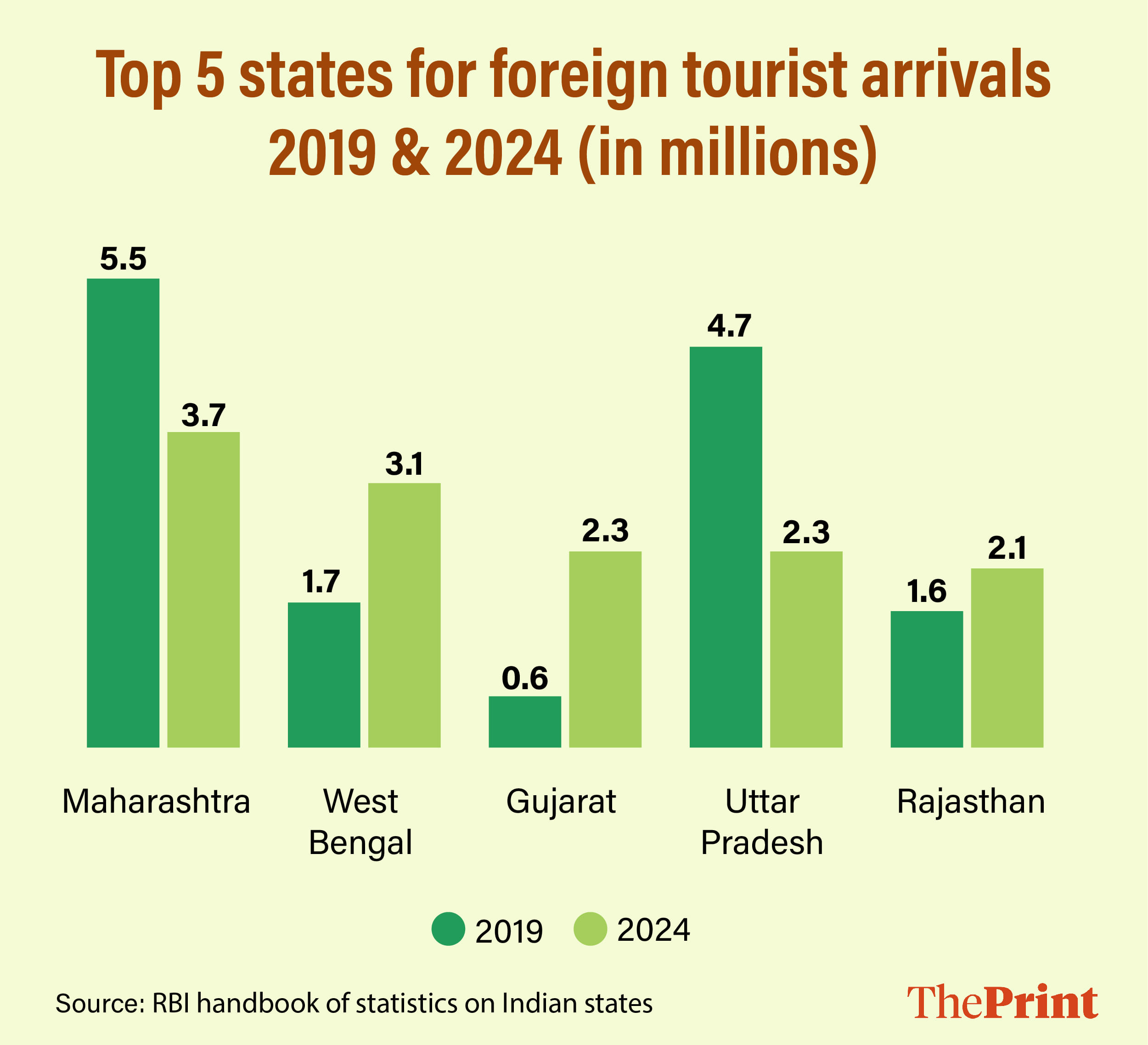 Graphics: Manali Ghosh/ThePrint